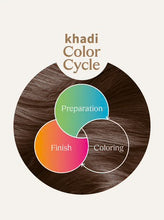 Carica l'immagine nel visualizzatore di Gallery, Balsamo Post-Colorazione COLOR FINISH 150ml