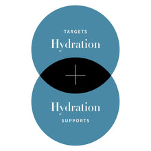 Carica l'immagine nel visualizzatore di Gallery, Maya Hyaluronic 72-Hour Hydration Serum - 30ml