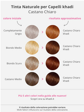 Carica l'immagine nel visualizzatore di Gallery, TINTA NATURALE PER CAPELLI CASTANO CHIARO 100g