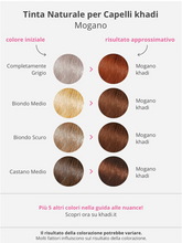 Carica l'immagine nel visualizzatore di Gallery, TINTA NATURALE PER CAPELLI MOGANO 100g
