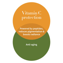 Carica l&#39;immagine nel visualizzatore di Gallery, Diem Vitamin C Pigment-Correcting Water Cream 60ml
