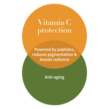 Carica l'immagine nel visualizzatore di Gallery, Diem Vitamin C Pigment-Correcting Water Cream 60ml