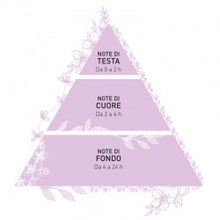 Carica l'immagine nel visualizzatore di Gallery, SCRUB CORPO Délirium Floral 200gr