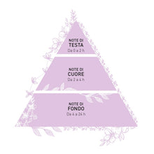 Carica l'immagine nel visualizzatore di Gallery, PROFUMO DA BORSA DELIRIUM FLORAL 15ml